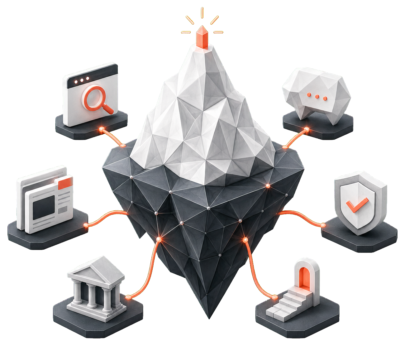 A connected iceberg showing search, content, authority, trust, and buyer pathways as parts of a wider discovery system.
